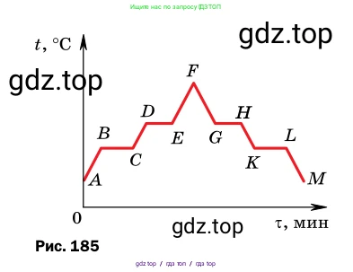 Физика, 8 класс Учебник, автор: Пёрышкин И М, издательство Просвещение, Москва, 2023, белого цвета, страница 243, номер 17, Условие (продолжение 2)
