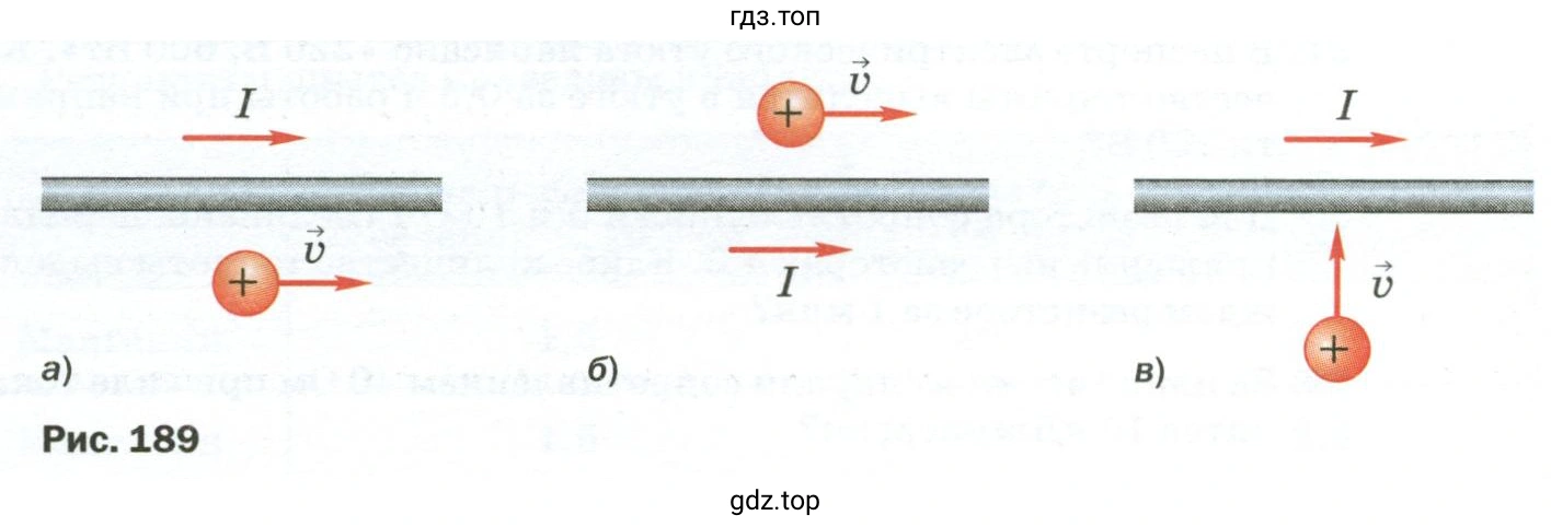 Куда в этот момент направлена сила, действующая на частицу со стороны магнитного поля?
