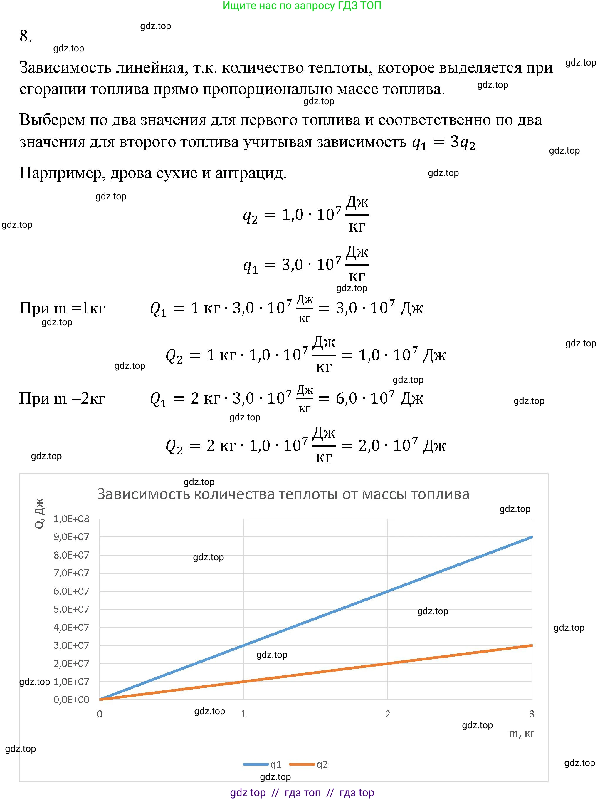 Физика, 8 класс Учебник, автор: Пёрышкин И М, издательство Просвещение, Москва, 2023, белого цвета, страница 51, номер 8, Решение 1