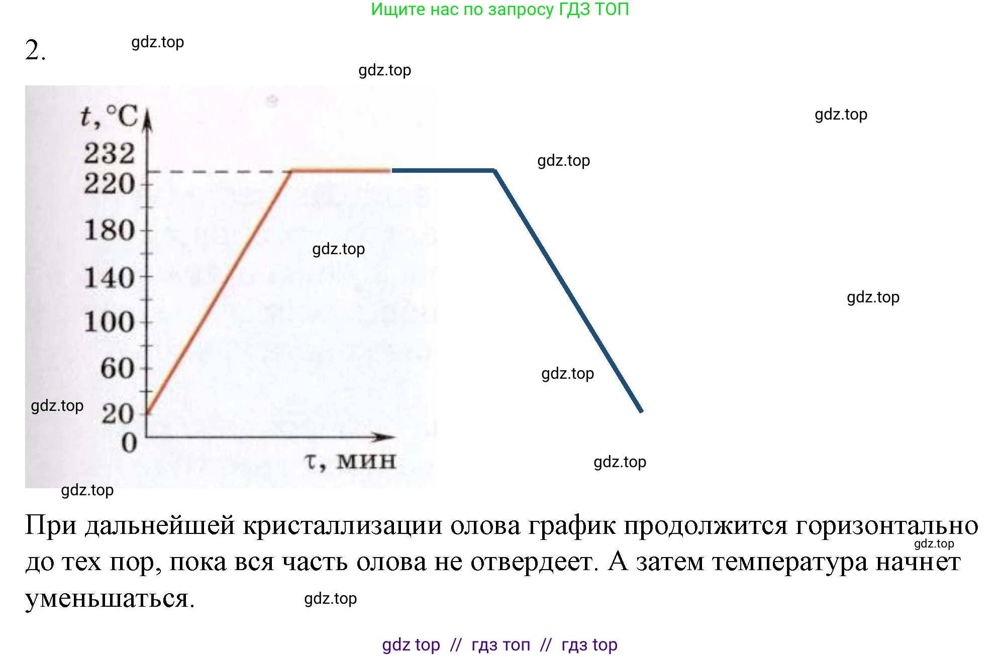 Физика, 8 класс Учебник, автор: Пёрышкин И М, издательство Просвещение, Москва, 2023, белого цвета, страница 59, номер 2, Решение 1