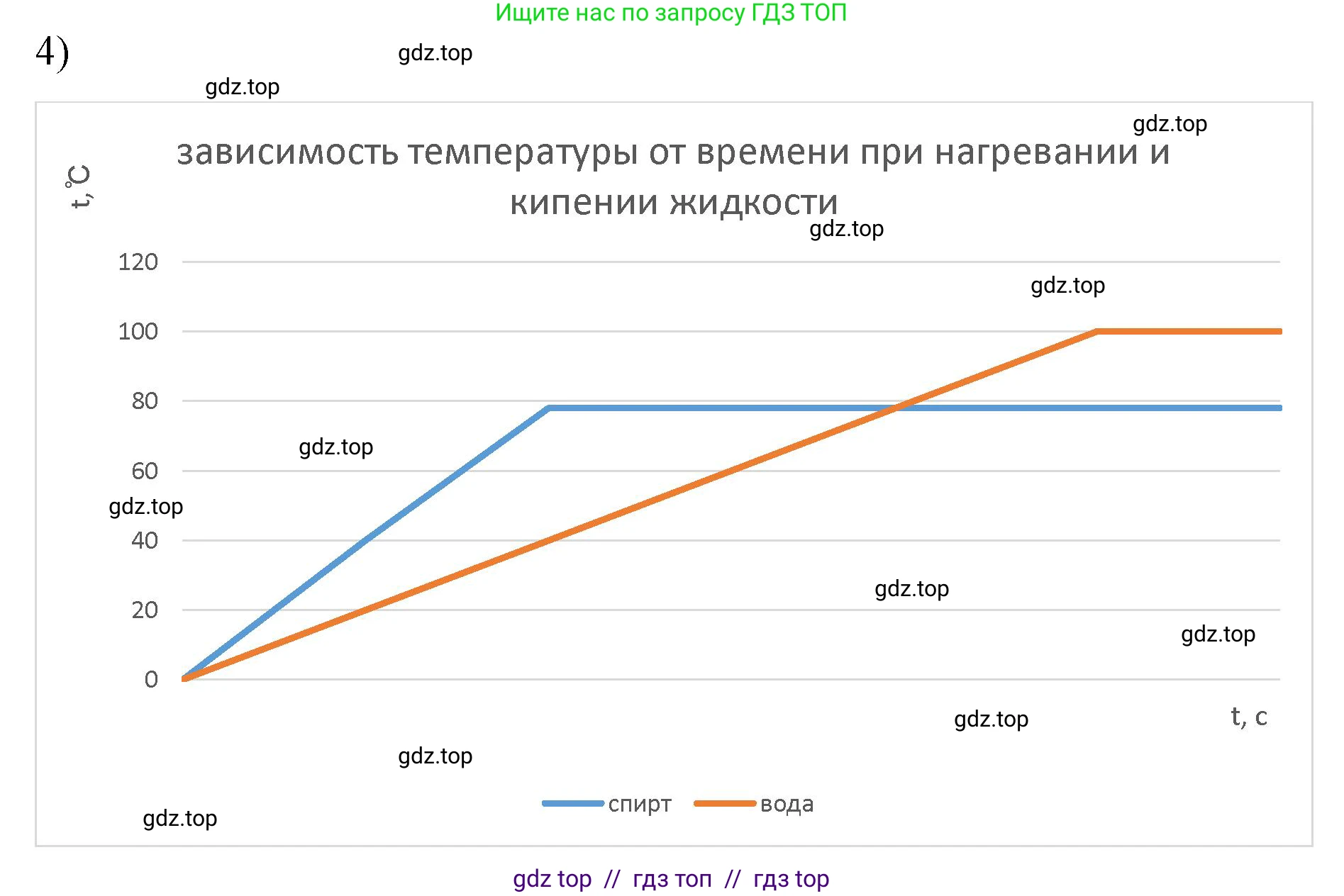 Физика, 8 класс Учебник, автор: Пёрышкин И М, издательство Просвещение, Москва, 2023, белого цвета, страница 82, номер 4, Решение 1