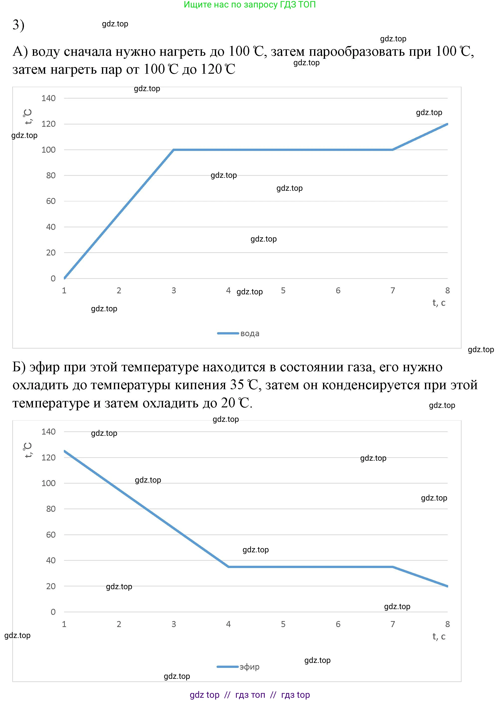 Физика, 8 класс Учебник, автор: Пёрышкин И М, издательство Просвещение, Москва, 2023, белого цвета, страница 86, номер 3, Решение 1