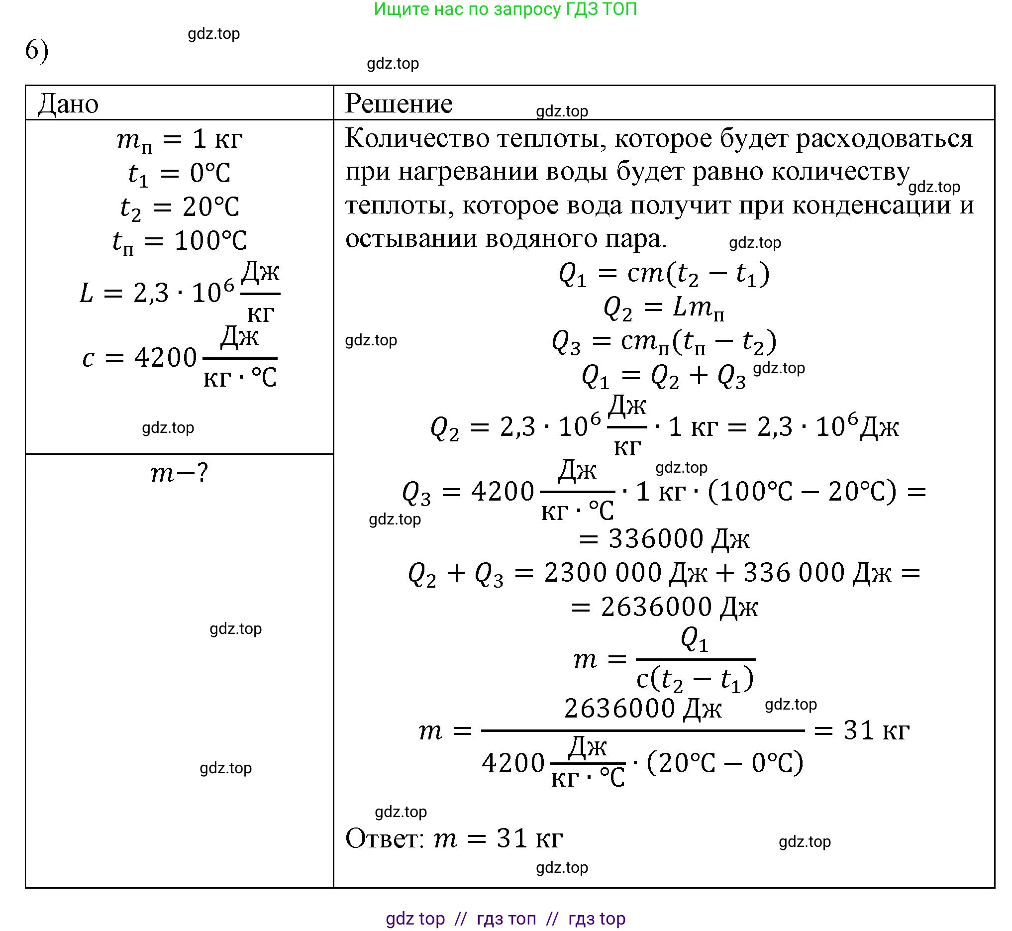 Физика, 8 класс Учебник, автор: Пёрышкин И М, издательство Просвещение, Москва, 2023, белого цвета, страница 87, номер 6, Решение 1