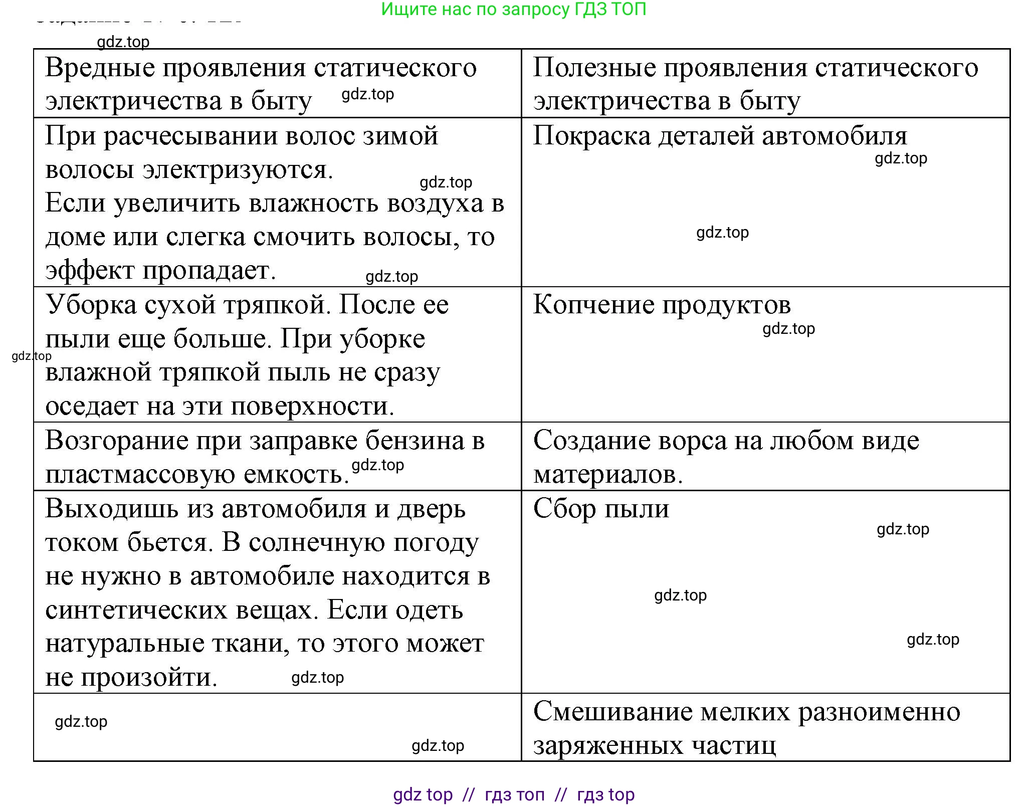 Физика, 8 класс Учебник, автор: Пёрышкин И М, издательство Просвещение, Москва, 2023, белого цвета, страница 123, Решение 1