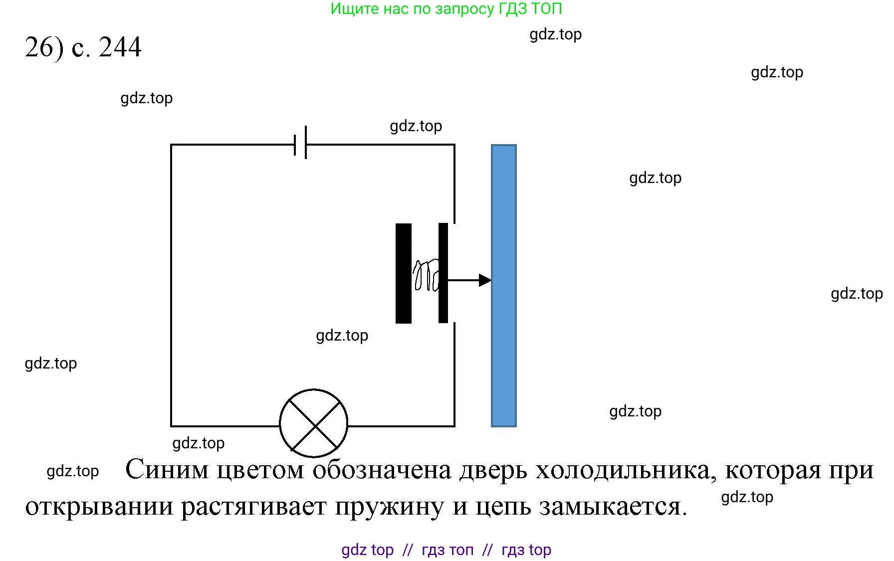 Физика, 8 класс Учебник, автор: Пёрышкин И М, издательство Просвещение, Москва, 2023, белого цвета, страница 244, номер 26, Решение 1