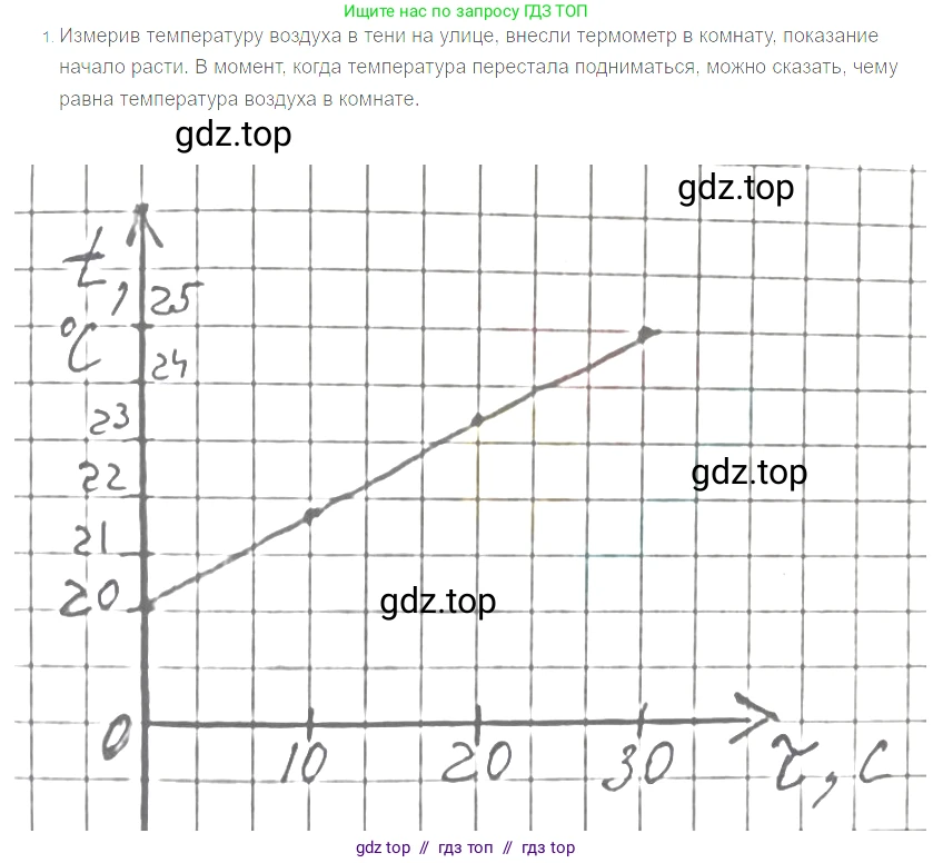 Физика, 8 класс Учебник, автор: Пёрышкин И М, издательство Просвещение, Москва, 2023, белого цвета, страница 18, номер 1, Решение 3