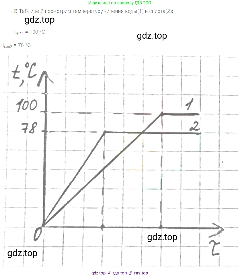Физика, 8 класс Учебник, автор: Пёрышкин И М, издательство Просвещение, Москва, 2023, белого цвета, страница 82, номер 4, Решение 3