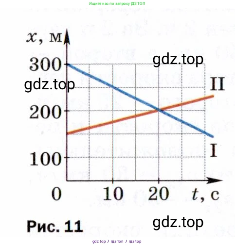 Физика, 9 класс Учебник, авторы: Пёрышкин И М, Гутник Елена Моисеевна, Иванов Александр Иванович, Петрова Мария Арсеньевна, издательство Просвещение, Москва, 2021 - 2022, страница 20, номер 2, Условие (продолжение 2)
