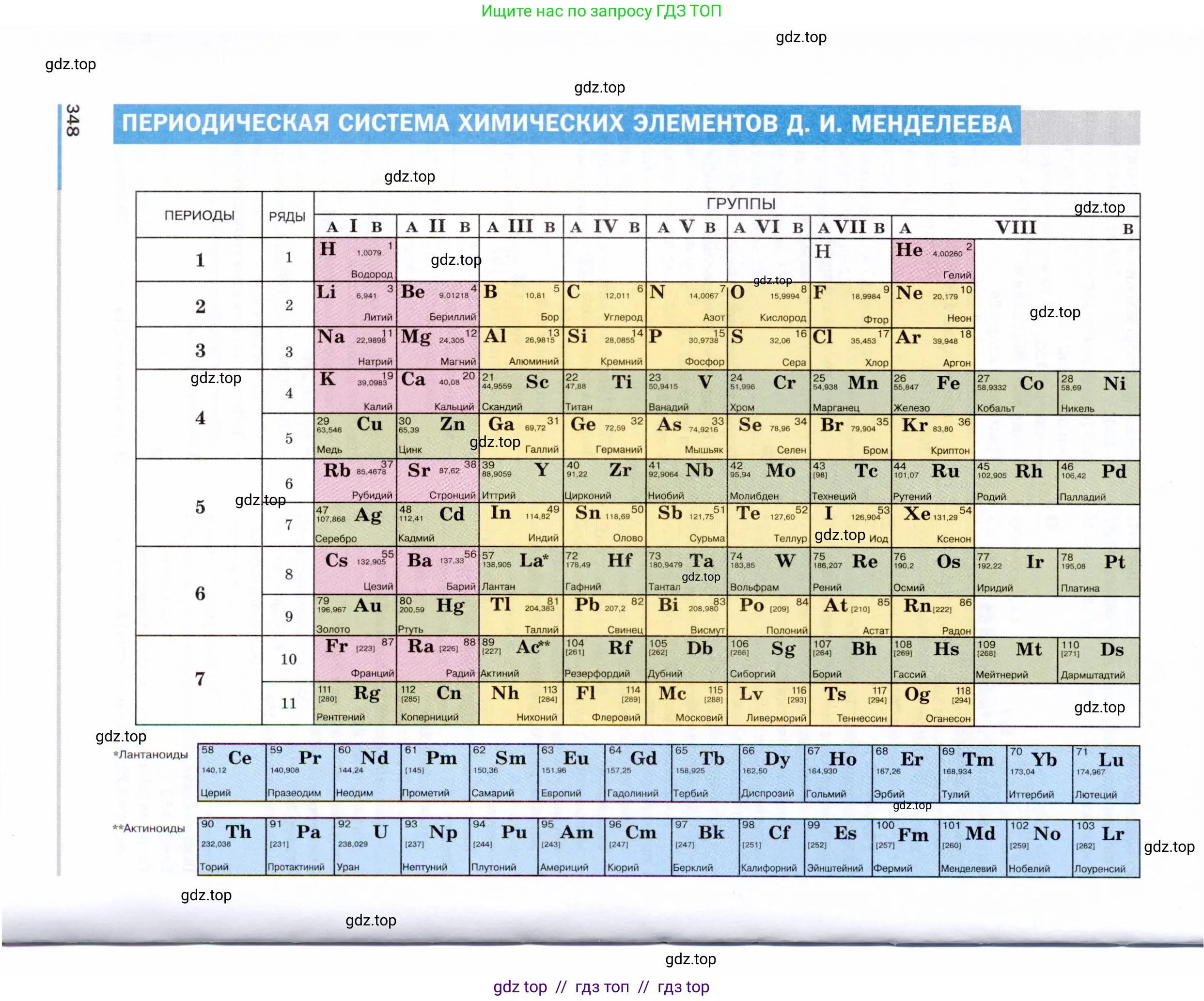 Физика, 9 класс Учебник, авторы: Пёрышкин И М, Гутник Елена Моисеевна, Иванов Александр Иванович, Петрова Мария Арсеньевна, издательство Просвещение, Москва, 2021 - 2022, страница 348