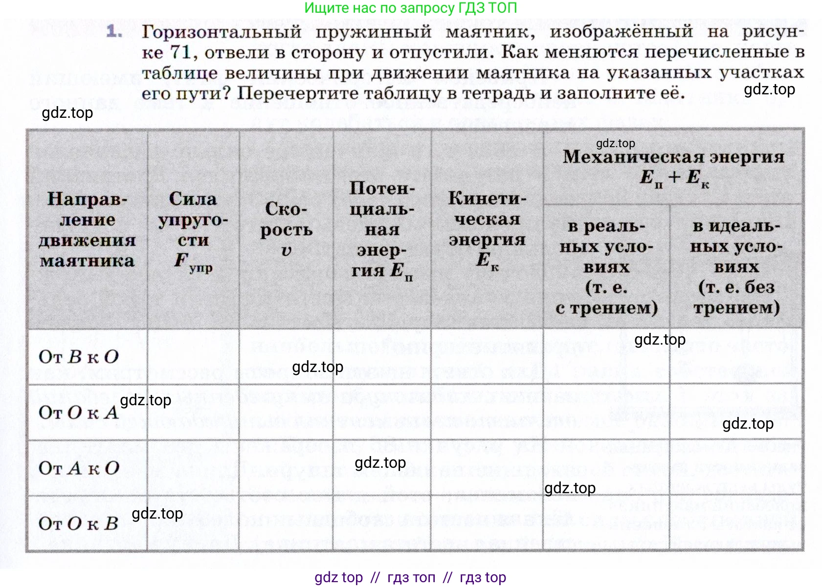 Физика, 9 класс Учебник, авторы: Пёрышкин И М, Гутник Елена Моисеевна, Иванов Александр Иванович, Петрова Мария Арсеньевна, издательство Просвещение, Москва, 2021 - 2022, страница 135, номер 1, Условие