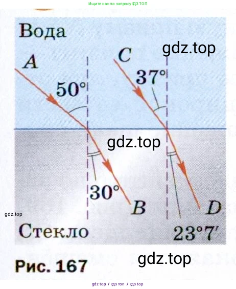 Физика, 9 класс Учебник, авторы: Пёрышкин И М, Гутник Елена Моисеевна, Иванов Александр Иванович, Петрова Мария Арсеньевна, издательство Просвещение, Москва, 2021 - 2022, страница 231, номер 2, Условие (продолжение 2)