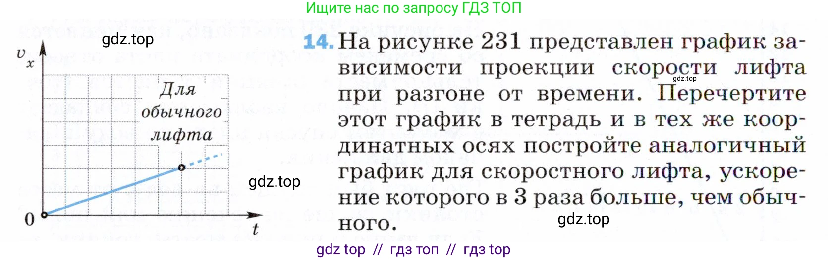 Физика, 9 класс Учебник, авторы: Пёрышкин И М, Гутник Елена Моисеевна, Иванов Александр Иванович, Петрова Мария Арсеньевна, издательство Просвещение, Москва, 2021 - 2022, страница 336, номер 14, Условие