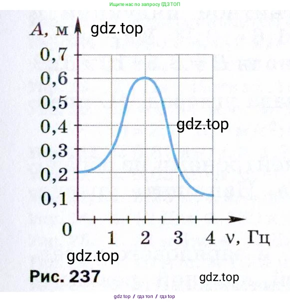 Физика, 9 класс Учебник, авторы: Пёрышкин И М, Гутник Елена Моисеевна, Иванов Александр Иванович, Петрова Мария Арсеньевна, издательство Просвещение, Москва, 2021 - 2022, страница 341, номер 50, Условие (продолжение 2)