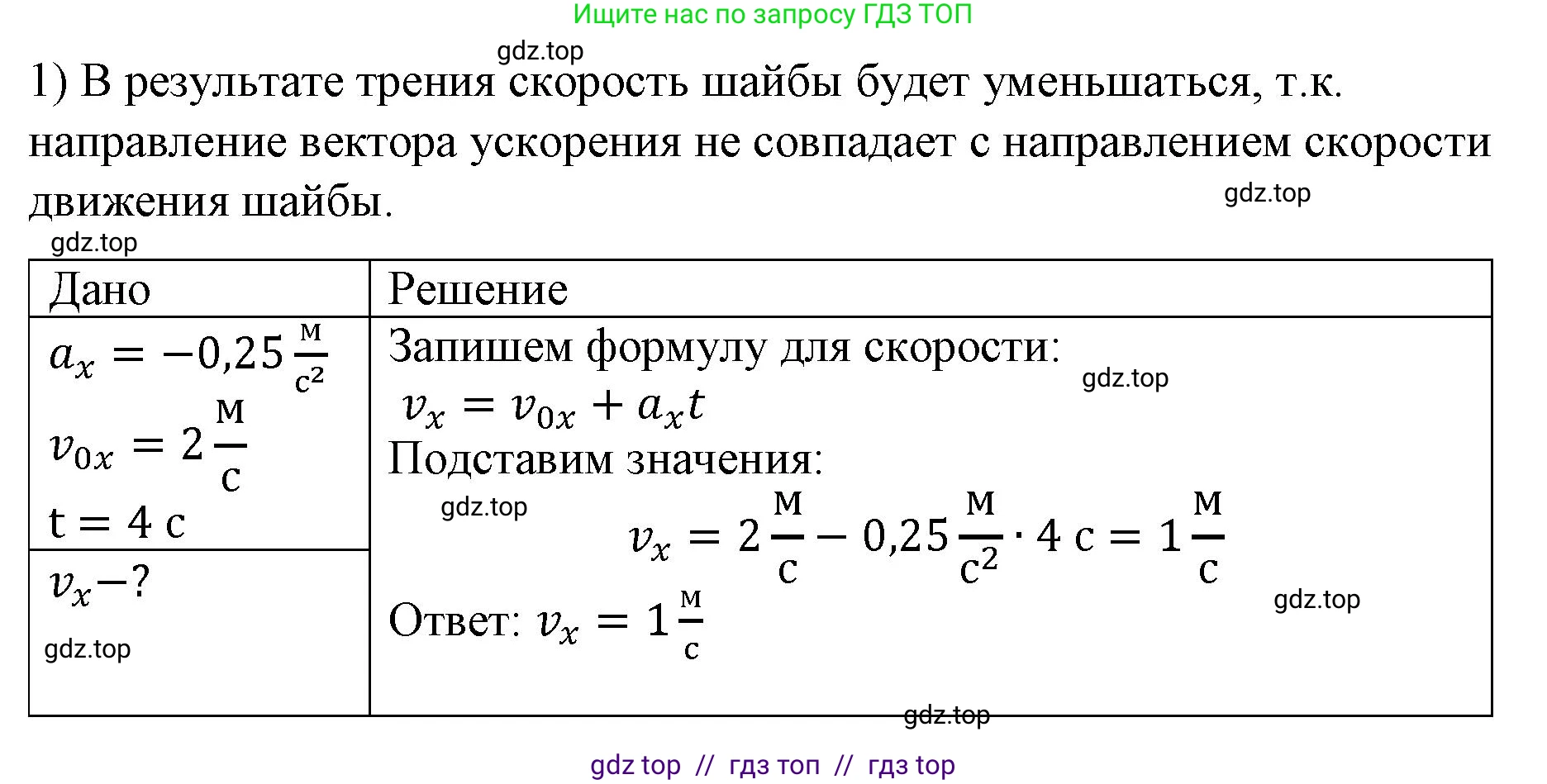 Физика, 9 класс Учебник, авторы: Пёрышкин И М, Гутник Елена Моисеевна, Иванов Александр Иванович, Петрова Мария Арсеньевна, издательство Просвещение, Москва, 2021 - 2022, страница 28, номер 1, Решение