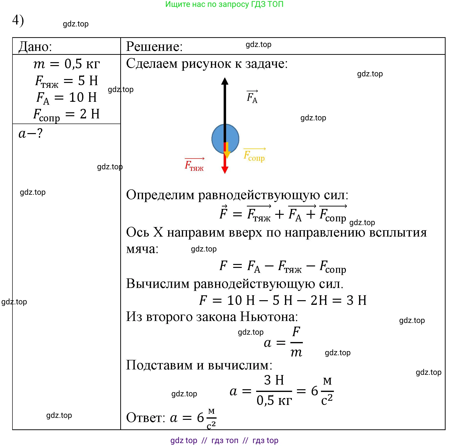 Физика, 9 класс Учебник, авторы: Пёрышкин И М, Гутник Елена Моисеевна, Иванов Александр Иванович, Петрова Мария Арсеньевна, издательство Просвещение, Москва, 2021 - 2022, страница 50, номер 4, Решение