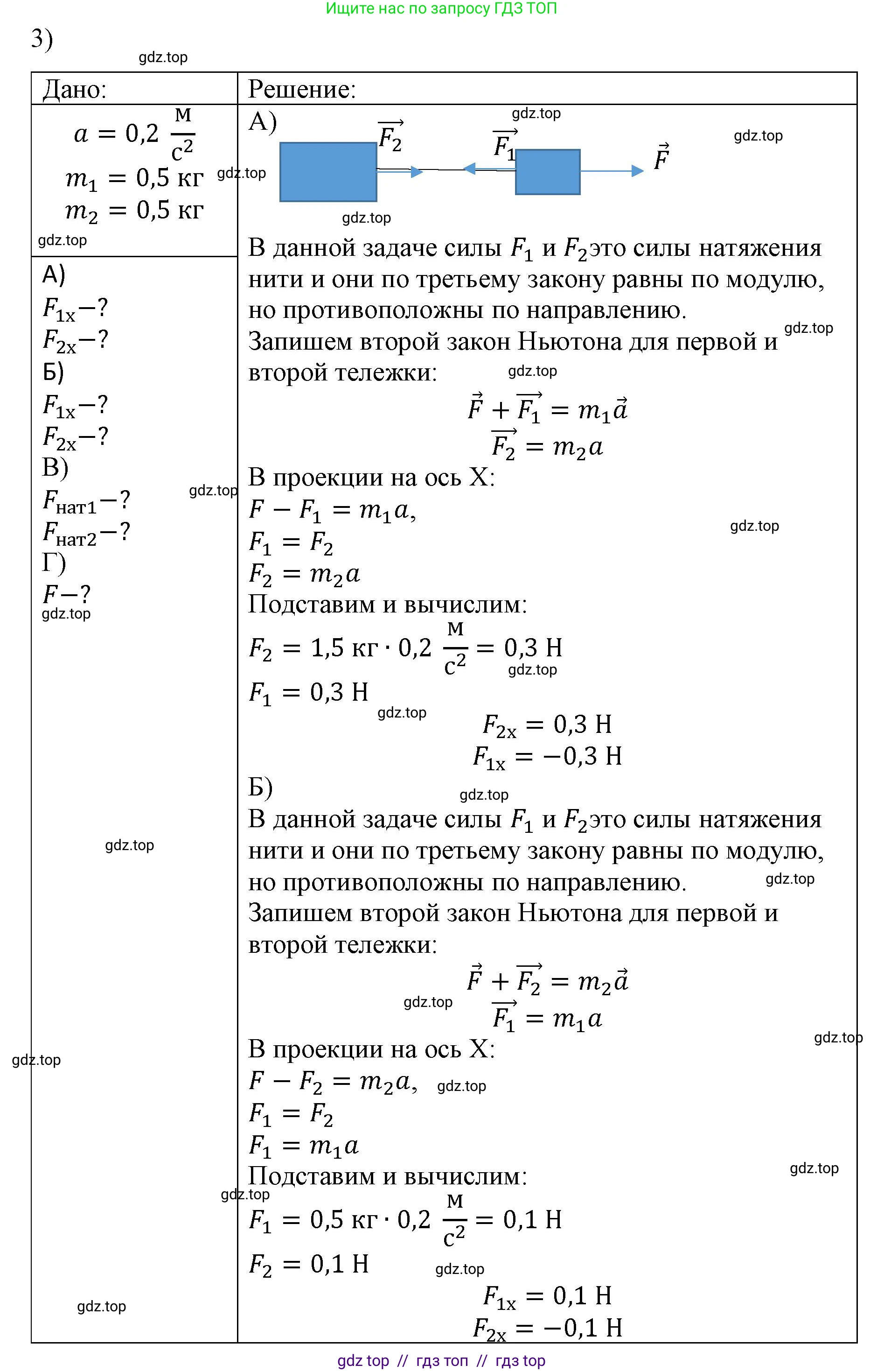 Физика, 9 класс Учебник, авторы: Пёрышкин И М, Гутник Елена Моисеевна, Иванов Александр Иванович, Петрова Мария Арсеньевна, издательство Просвещение, Москва, 2021 - 2022, страница 54, номер 3, Решение
