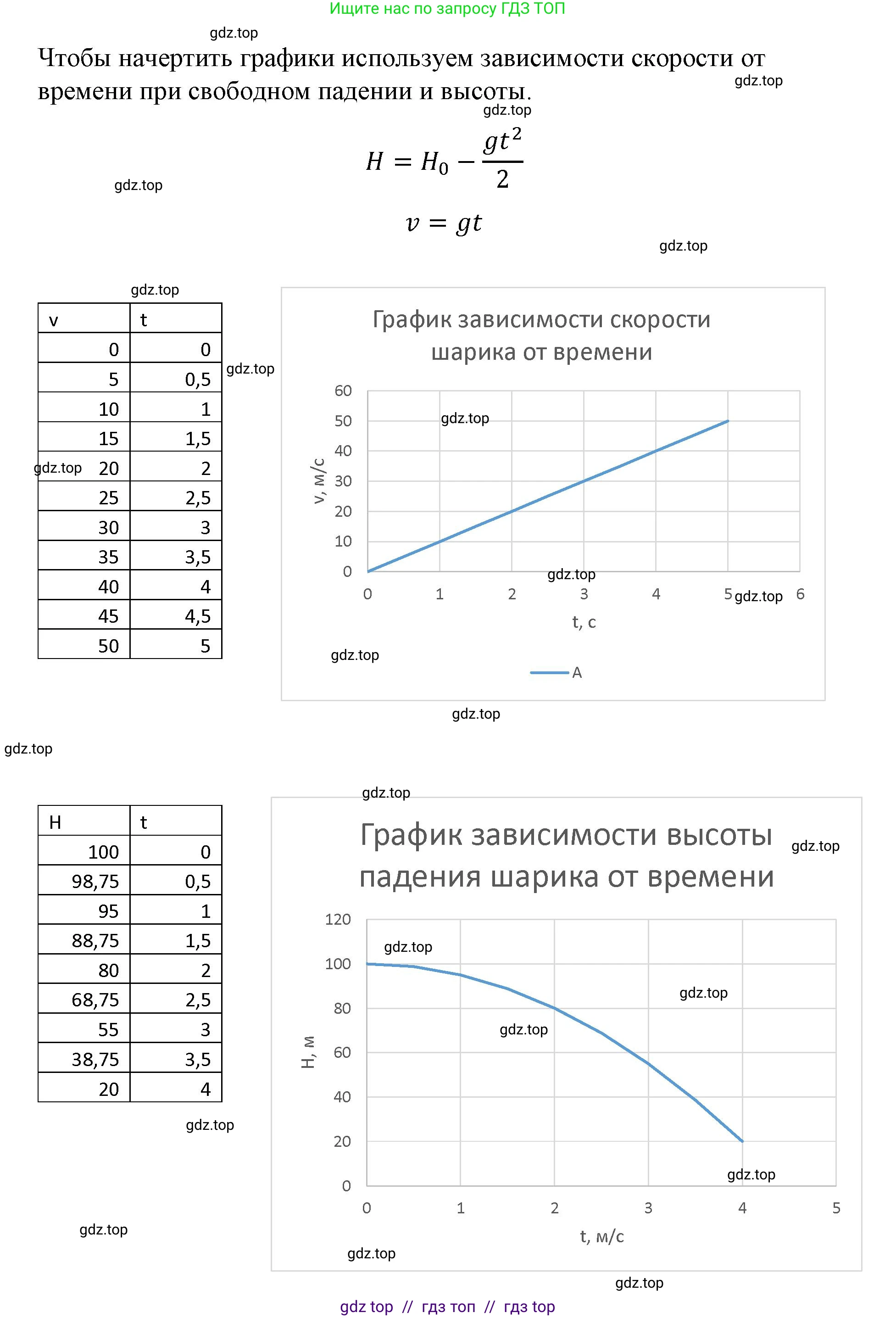 Физика, 9 класс Учебник, авторы: Пёрышкин И М, Гутник Елена Моисеевна, Иванов Александр Иванович, Петрова Мария Арсеньевна, издательство Просвещение, Москва, 2021 - 2022, страница 59, номер 1, Решение