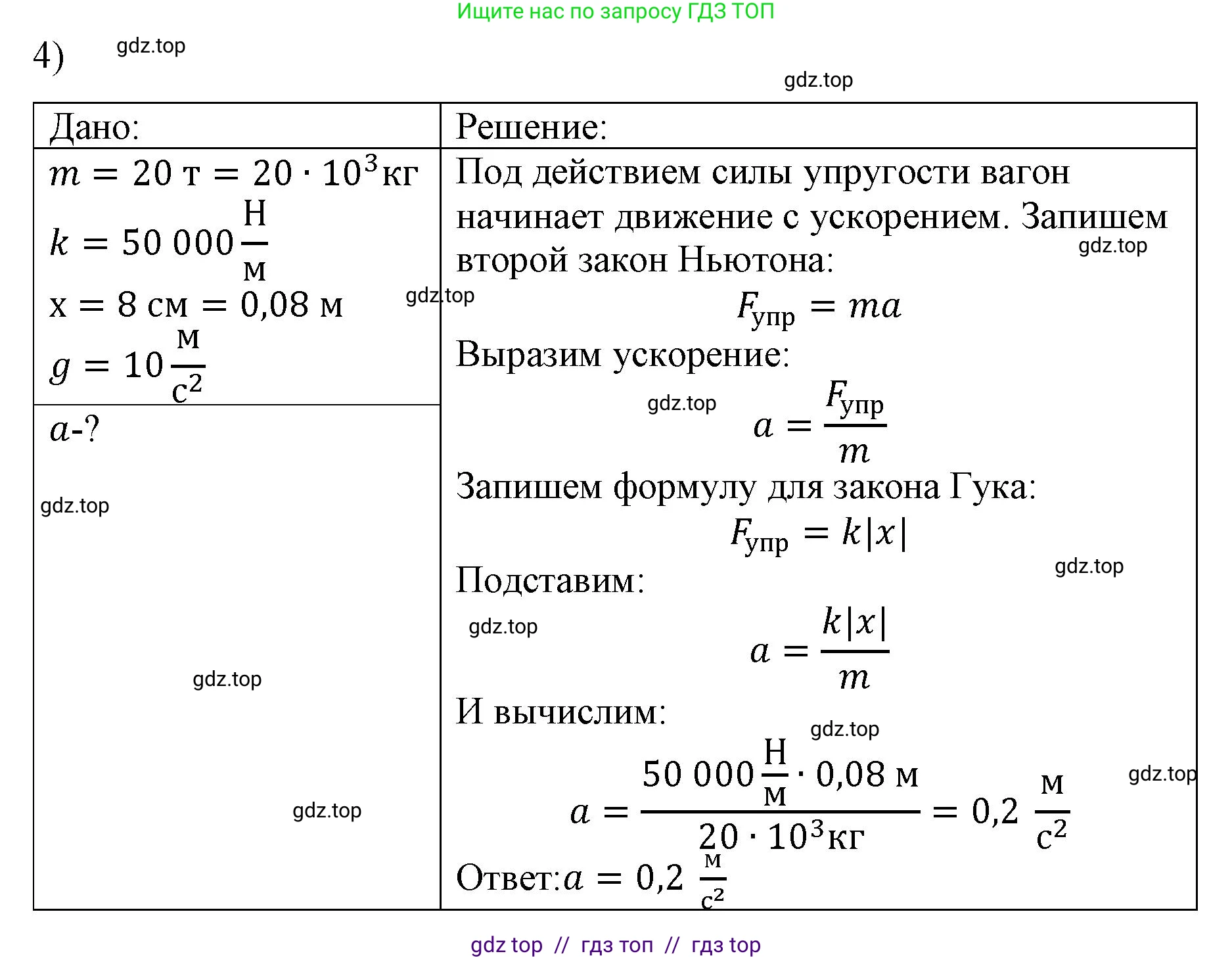 Физика, 9 класс Учебник, авторы: Пёрышкин И М, Гутник Елена Моисеевна, Иванов Александр Иванович, Петрова Мария Арсеньевна, издательство Просвещение, Москва, 2021 - 2022, страница 74, номер 4, Решение