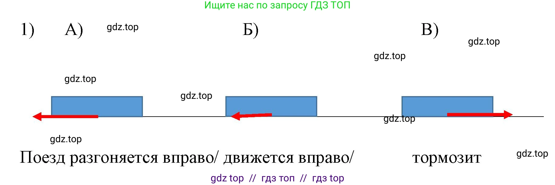 Физика, 9 класс Учебник, авторы: Пёрышкин И М, Гутник Елена Моисеевна, Иванов Александр Иванович, Петрова Мария Арсеньевна, издательство Просвещение, Москва, 2021 - 2022, страница 79, номер 1, Решение