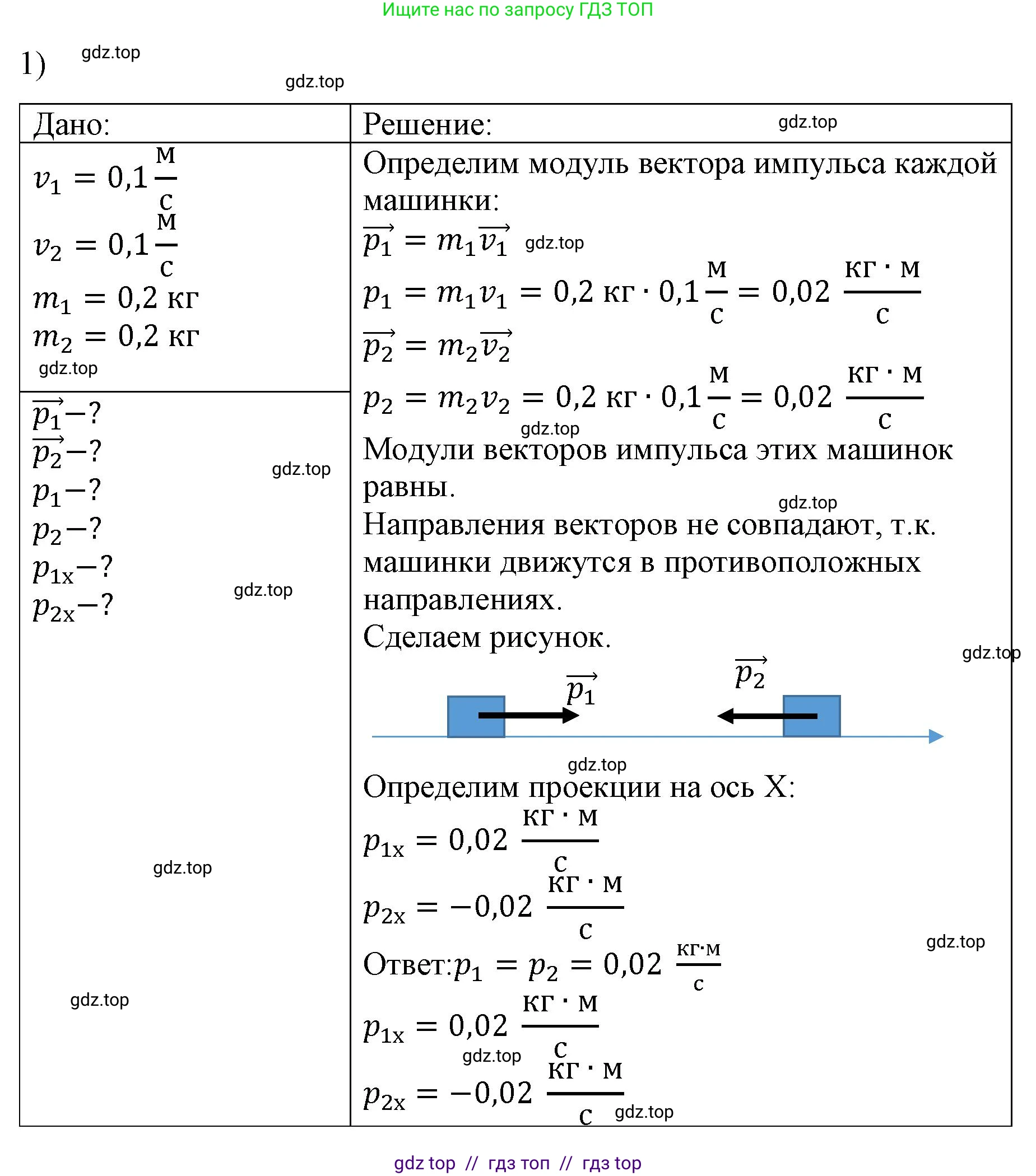 Физика, 9 класс Учебник, авторы: Пёрышкин И М, Гутник Елена Моисеевна, Иванов Александр Иванович, Петрова Мария Арсеньевна, издательство Просвещение, Москва, 2021 - 2022, страница 98, номер 1, Решение