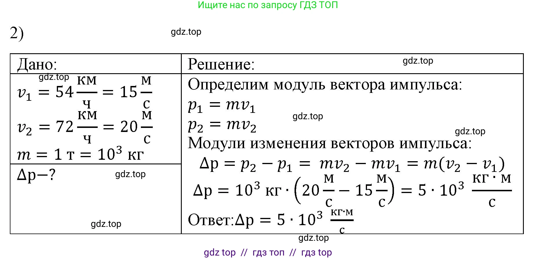 Физика, 9 класс Учебник, авторы: Пёрышкин И М, Гутник Елена Моисеевна, Иванов Александр Иванович, Петрова Мария Арсеньевна, издательство Просвещение, Москва, 2021 - 2022, страница 99, номер 2, Решение