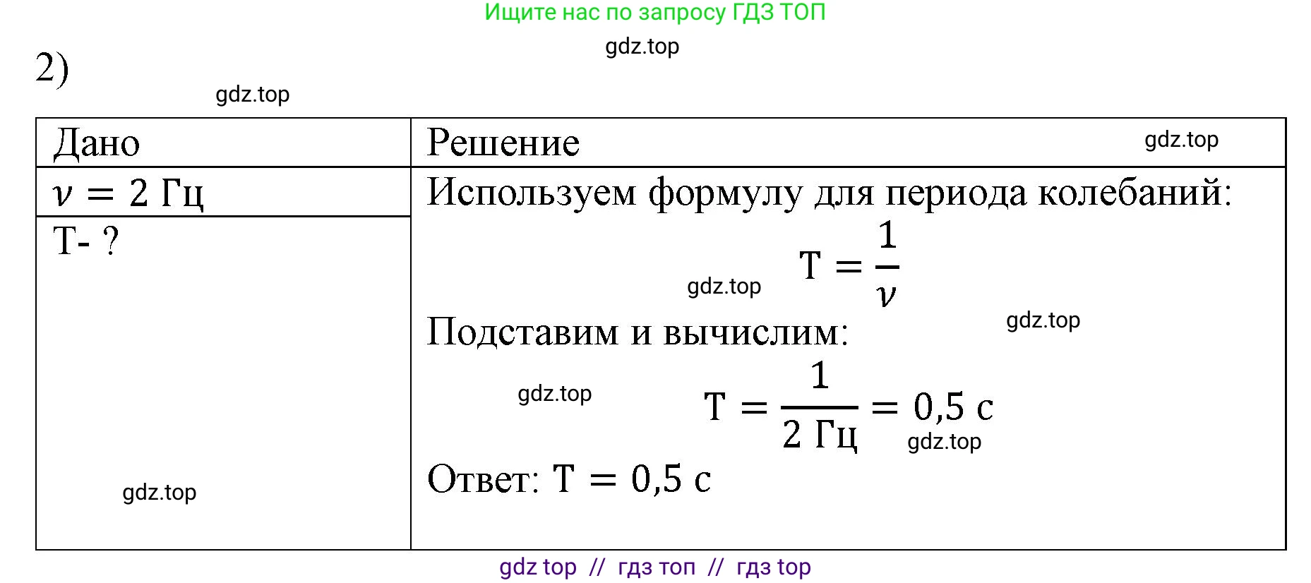 Физика, 9 класс Учебник, авторы: Пёрышкин И М, Гутник Елена Моисеевна, Иванов Александр Иванович, Петрова Мария Арсеньевна, издательство Просвещение, Москва, 2021 - 2022, страница 127, номер 2, Решение