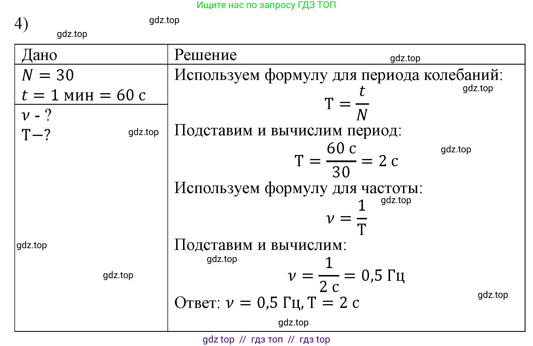 Физика, 9 класс Учебник, авторы: Пёрышкин И М, Гутник Елена Моисеевна, Иванов Александр Иванович, Петрова Мария Арсеньевна, издательство Просвещение, Москва, 2021 - 2022, страница 127, номер 4, Решение