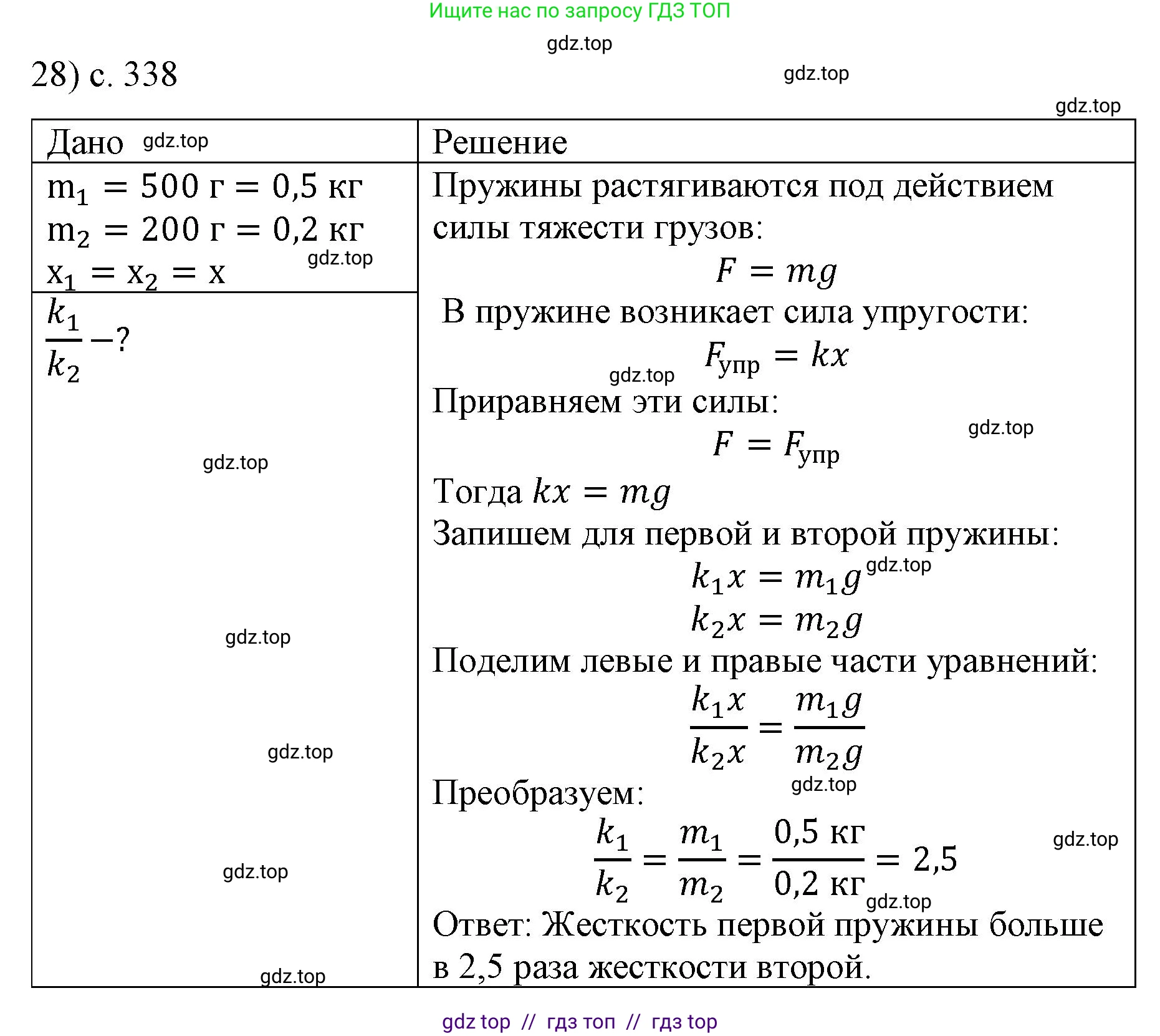 Физика, 9 класс Учебник, авторы: Пёрышкин И М, Гутник Елена Моисеевна, Иванов Александр Иванович, Петрова Мария Арсеньевна, издательство Просвещение, Москва, 2021 - 2022, страница 338, номер 28, Решение