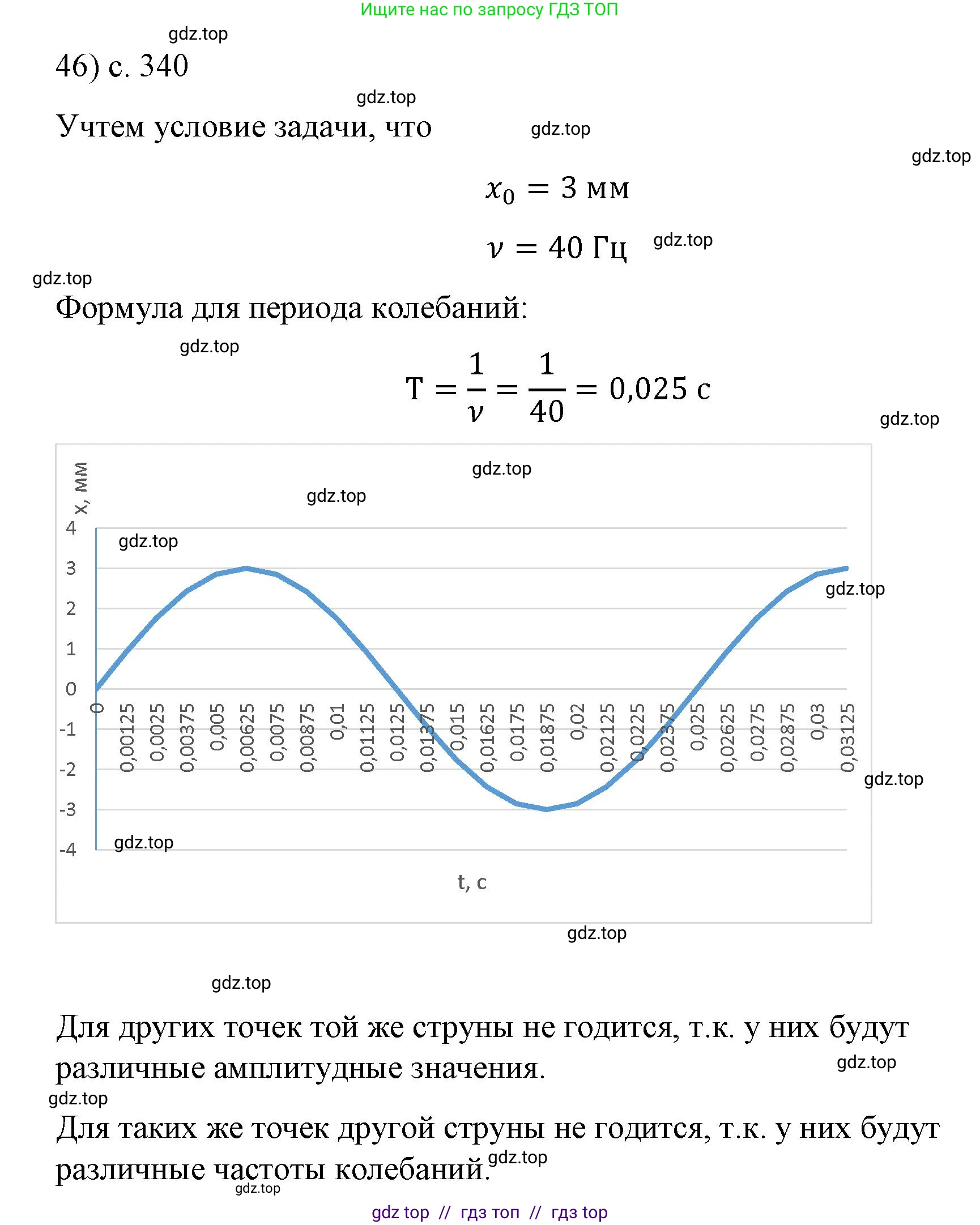 Физика, 9 класс Учебник, авторы: Пёрышкин И М, Гутник Елена Моисеевна, Иванов Александр Иванович, Петрова Мария Арсеньевна, издательство Просвещение, Москва, 2021 - 2022, страница 340, номер 46, Решение