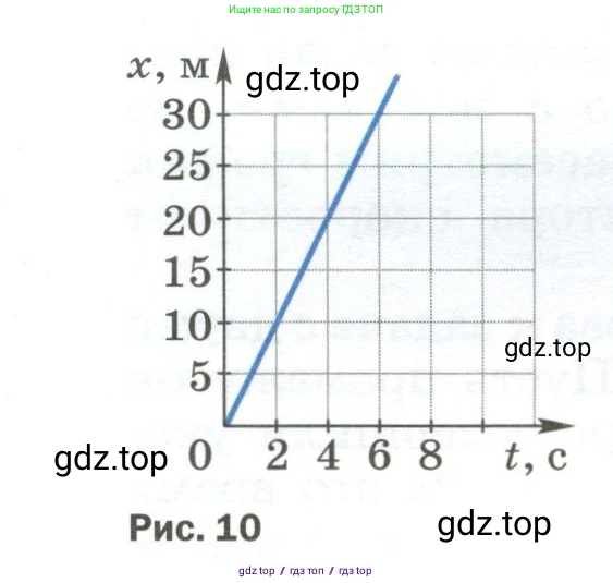 Физика, 9 класс Учебник, авторы: Пёрышкин И М, Гутник Елена Моисеевна, Иванов Александр Иванович, Петрова Мария Арсеньевна, издательство Просвещение, Москва, 2023, белого цвета, страница 20, номер 1, Условие (продолжение 2)