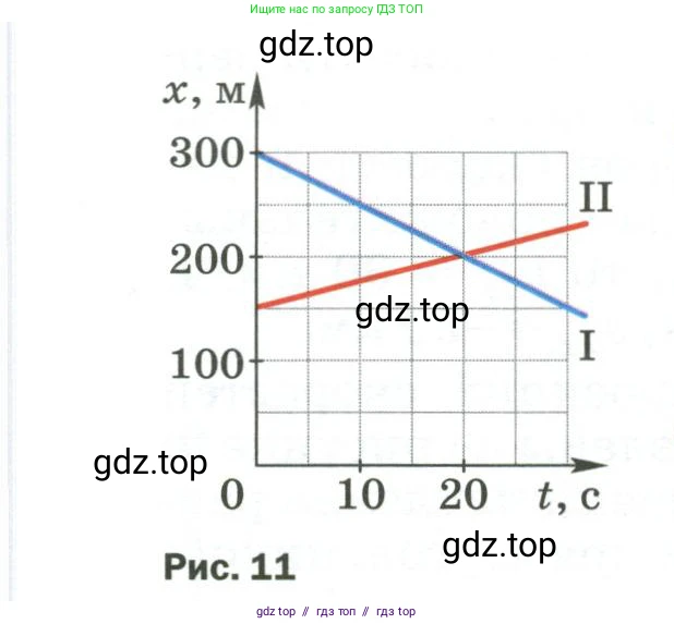 Физика, 9 класс Учебник, авторы: Пёрышкин И М, Гутник Елена Моисеевна, Иванов Александр Иванович, Петрова Мария Арсеньевна, издательство Просвещение, Москва, 2023, белого цвета, страница 20, номер 2, Условие (продолжение 2)