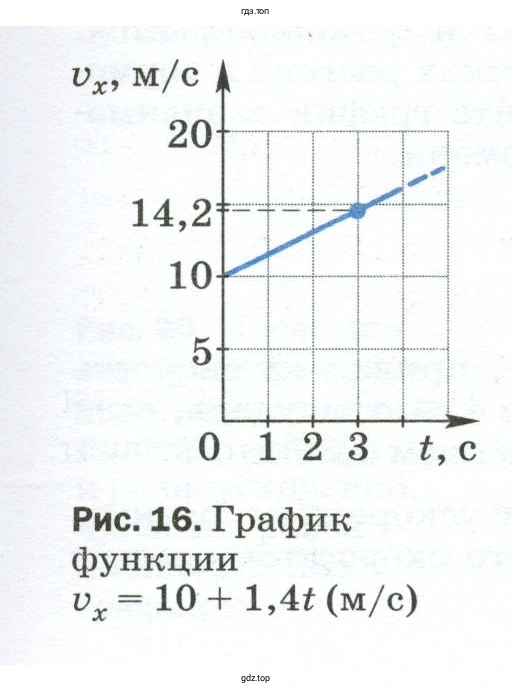Чем сходны и чем отличаются друг от друга движения, графики на рисунках 16 и 17?