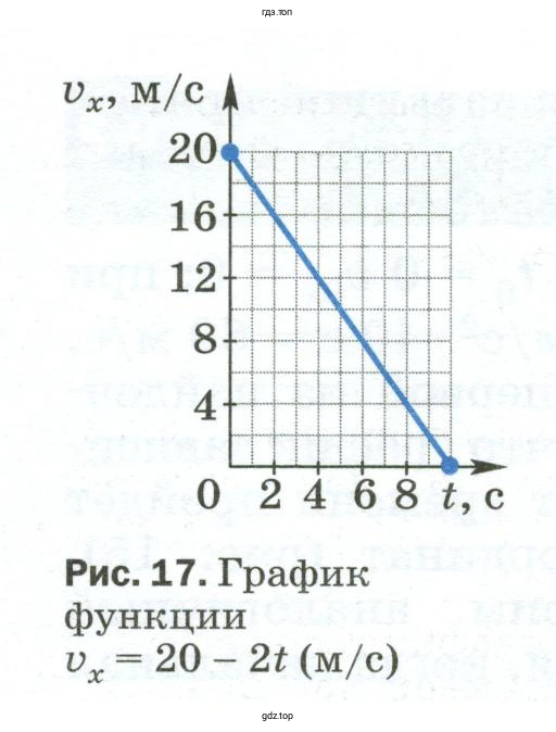 Чем сходны и чем отличаются друг от друга движения, графики на рисунках 16 и 17?