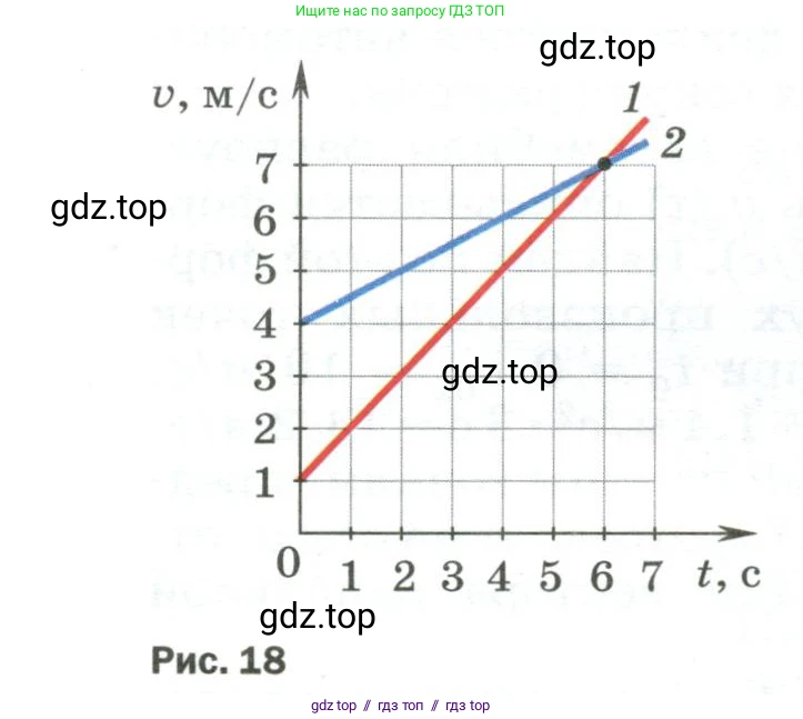 Физика, 9 класс Учебник, авторы: Пёрышкин И М, Гутник Елена Моисеевна, Иванов Александр Иванович, Петрова Мария Арсеньевна, издательство Просвещение, Москва, 2023, белого цвета, страница 30, номер 2, Условие (продолжение 2)