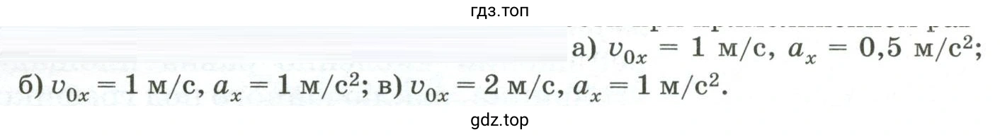 Постройте графики зависимости от времени проекции вектора скорости при прямолинейном равноускоренном движении