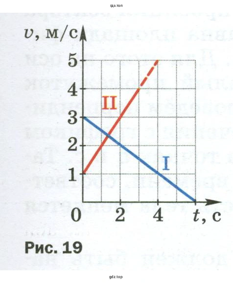 Построить в одних и тех же координатных осях графики зависимости