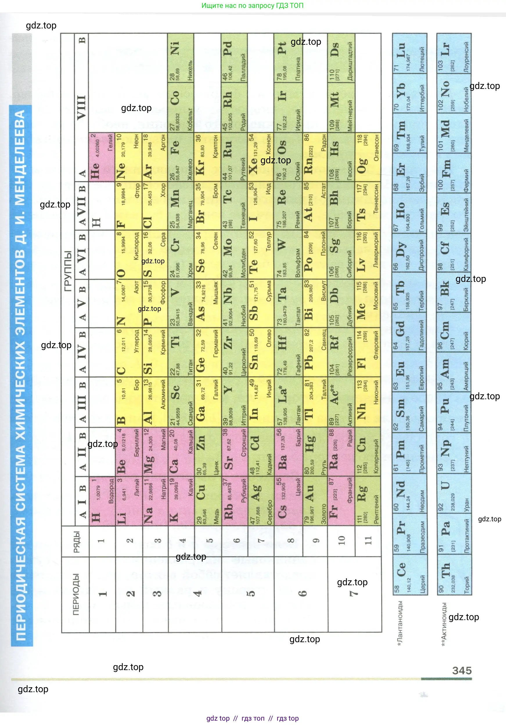 Физика, 9 класс Учебник, авторы: Пёрышкин И М, Гутник Елена Моисеевна, Иванов Александр Иванович, Петрова Мария Арсеньевна, издательство Просвещение, Москва, 2023, белого цвета, страница 345