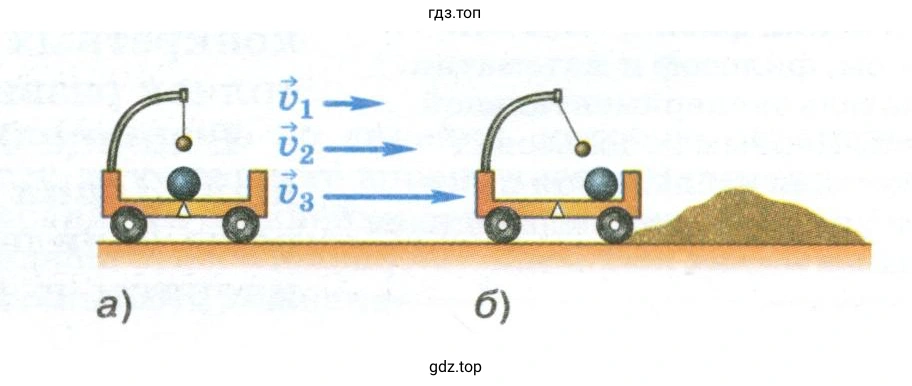 Как проводился опыт, изображённый на рисунке 31