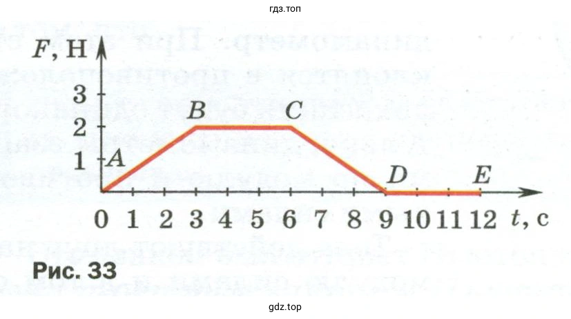 Сравнить изменения модуля скорости тела на каждом участке