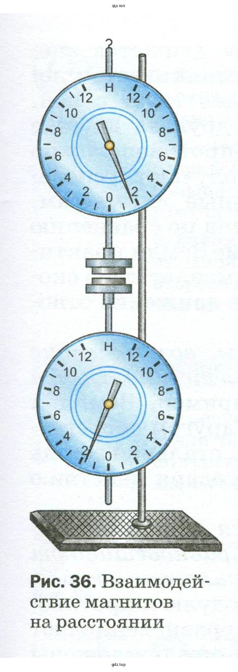 Рассказать, как проводились изображённые на рисунках 35—37 опыты
