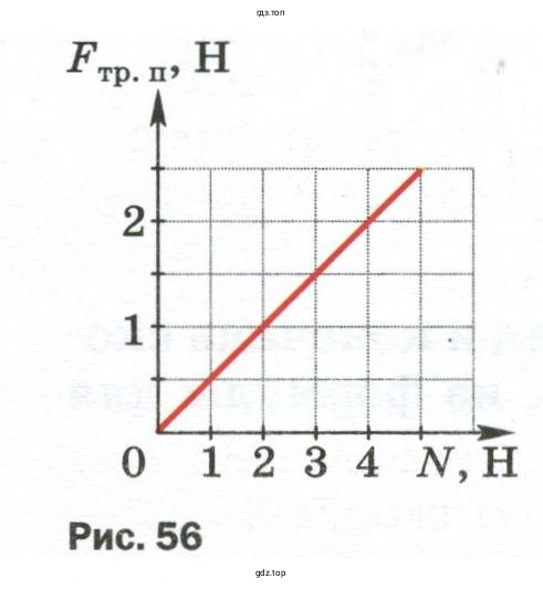 Какое значение для коэффициента трения получил ученик?