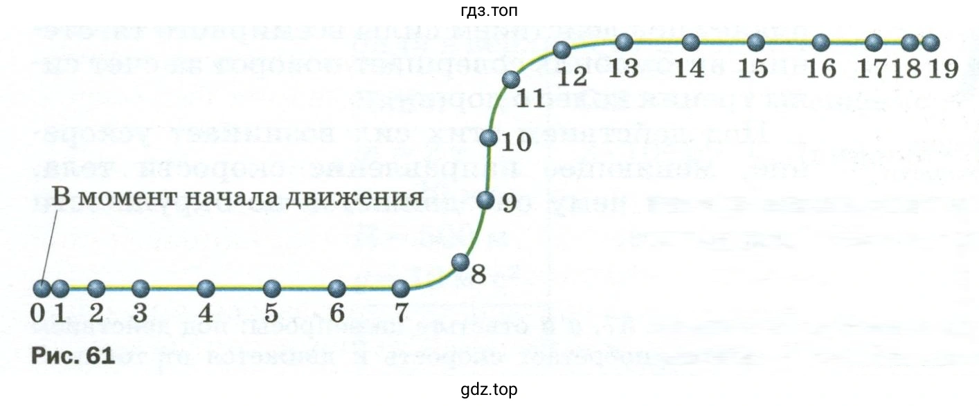 Рисунок 61 траектория движения шарика