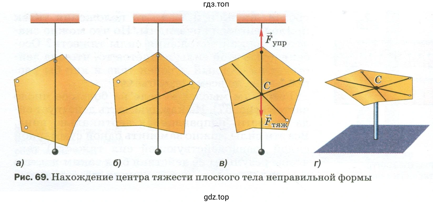 Доказать, что сила тяжести и сила упругости, действующие на картонную фигуру, направлены вдоль одной прямой