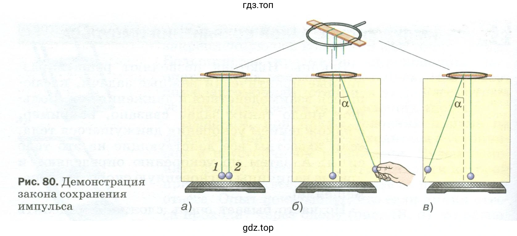О чём свидетельствует опыт, изображенный на рисунке 80?