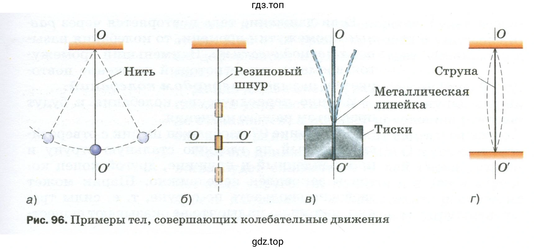Что общего в колебательном движении подвешенного к нити груза и движении по окружности шара легкоатлетического молота?
