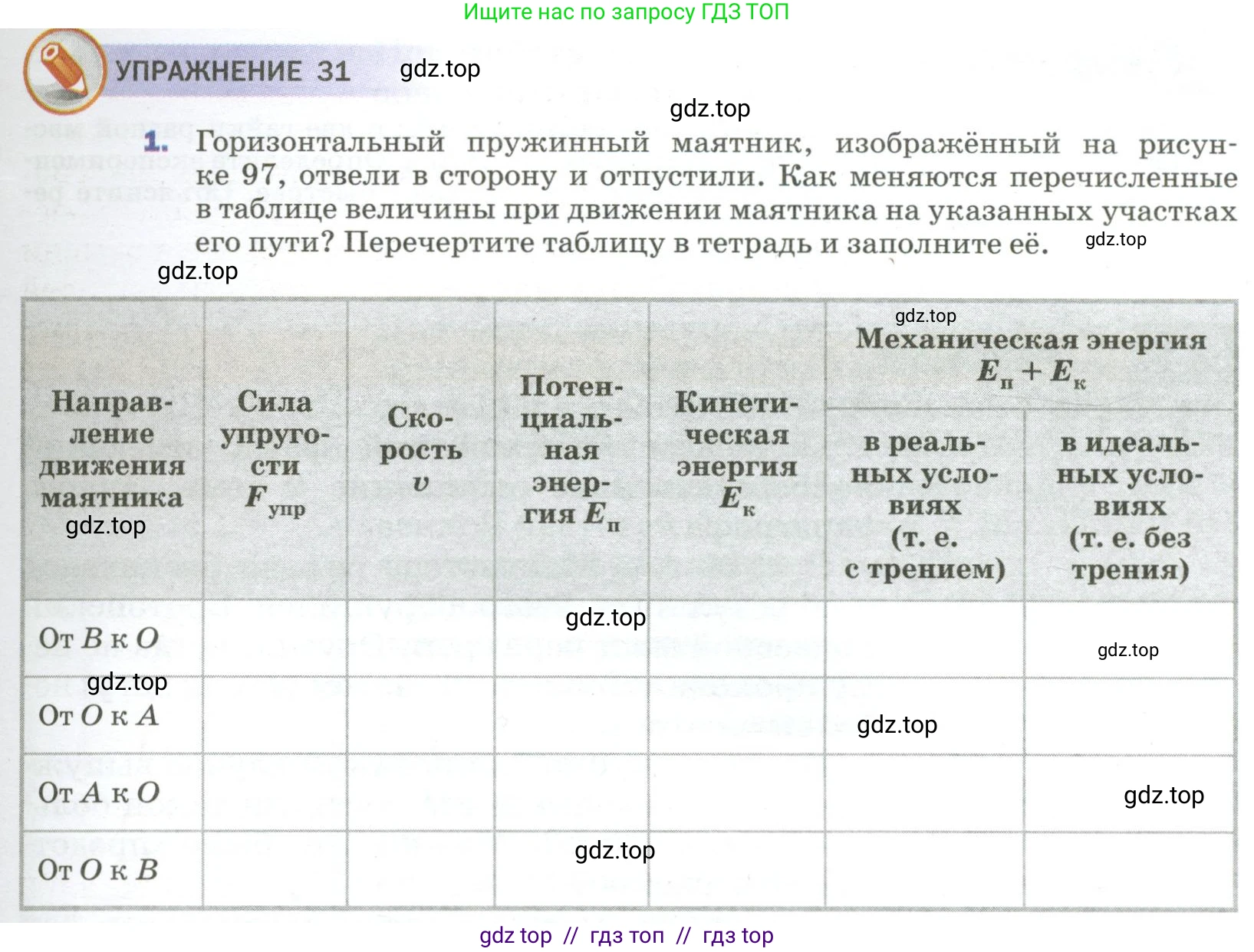 Физика, 9 класс Учебник, авторы: Пёрышкин И М, Гутник Елена Моисеевна, Иванов Александр Иванович, Петрова Мария Арсеньевна, издательство Просвещение, Москва, 2023, белого цвета, страница 159, номер 1, Условие