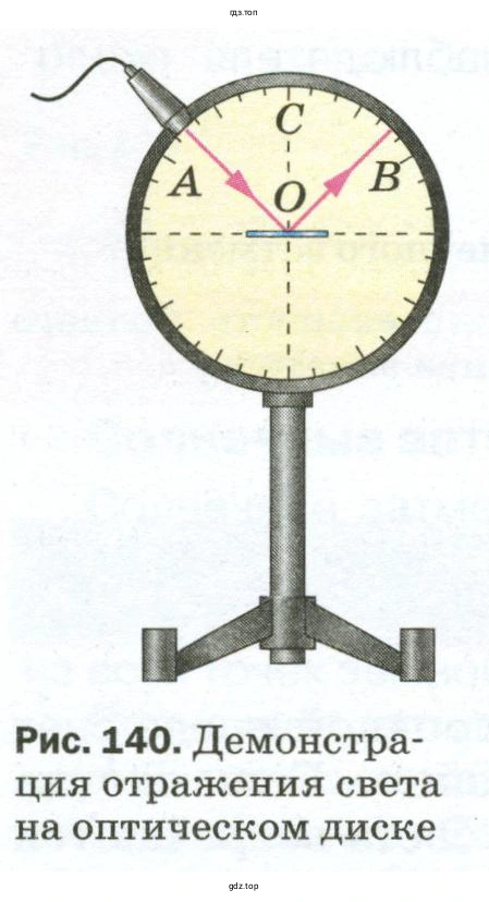 Рассказать об опыте, на основании которого можно установить закон отражения света