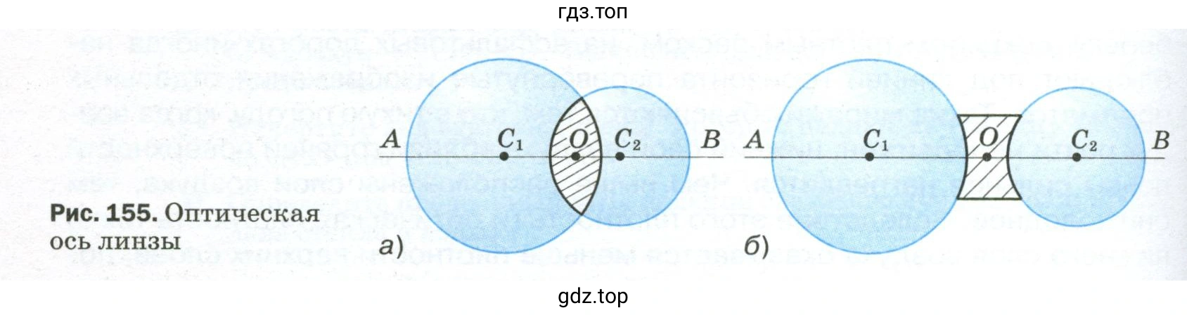 Рассказать об основных линиях и точках линзы