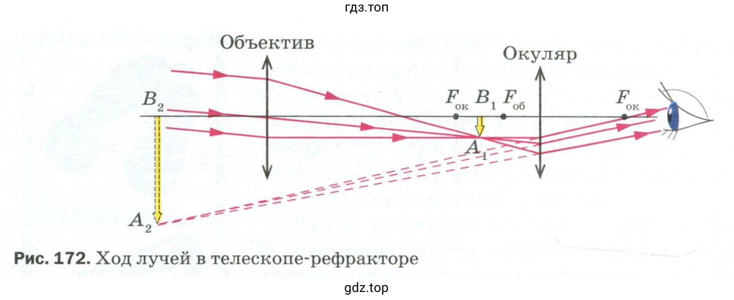Для чего служат телескопы?