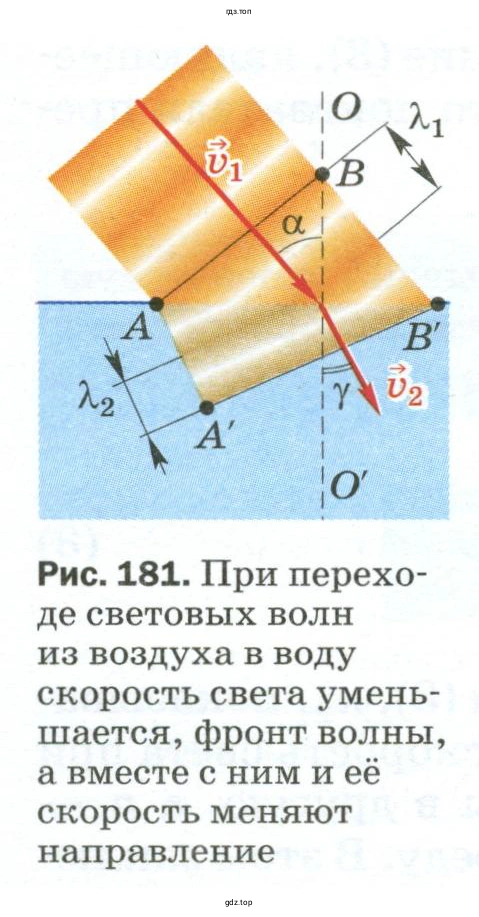 Что иллюстрирует рисунок 181